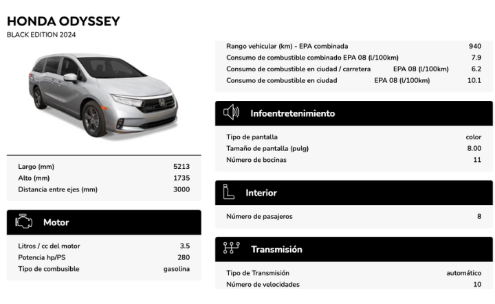 Ficha técnica de Honda Odyssey