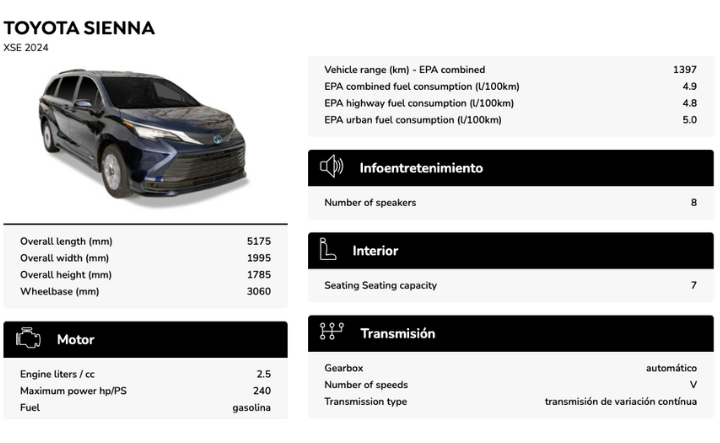 Ficha técnica de Toyota Sienna
