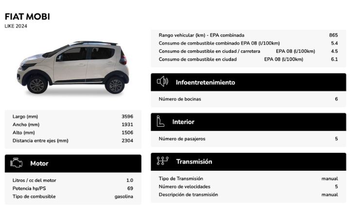 Ficha técnica Fiat Mobi
