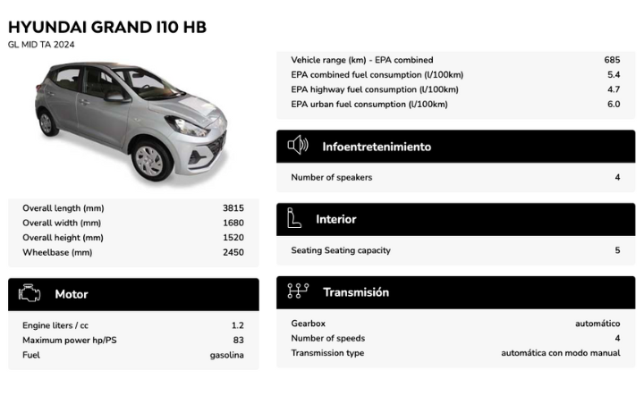 Ficha técnica Hyundai Grand i10