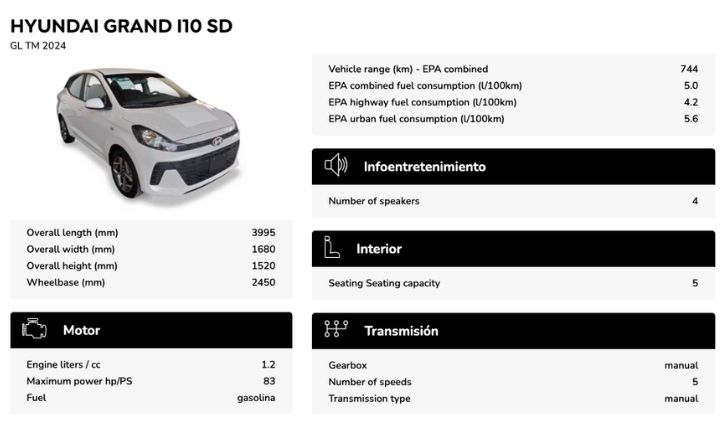 Ficha técnica Hyundai Grand i10 SD
