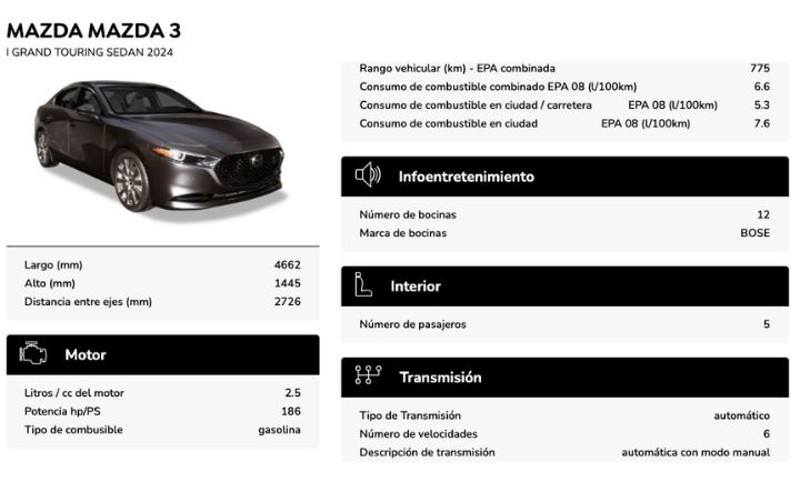 Ficha técnica Mazda 3 Sedan