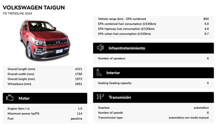 Ficha técnica Volkswagen Taigun