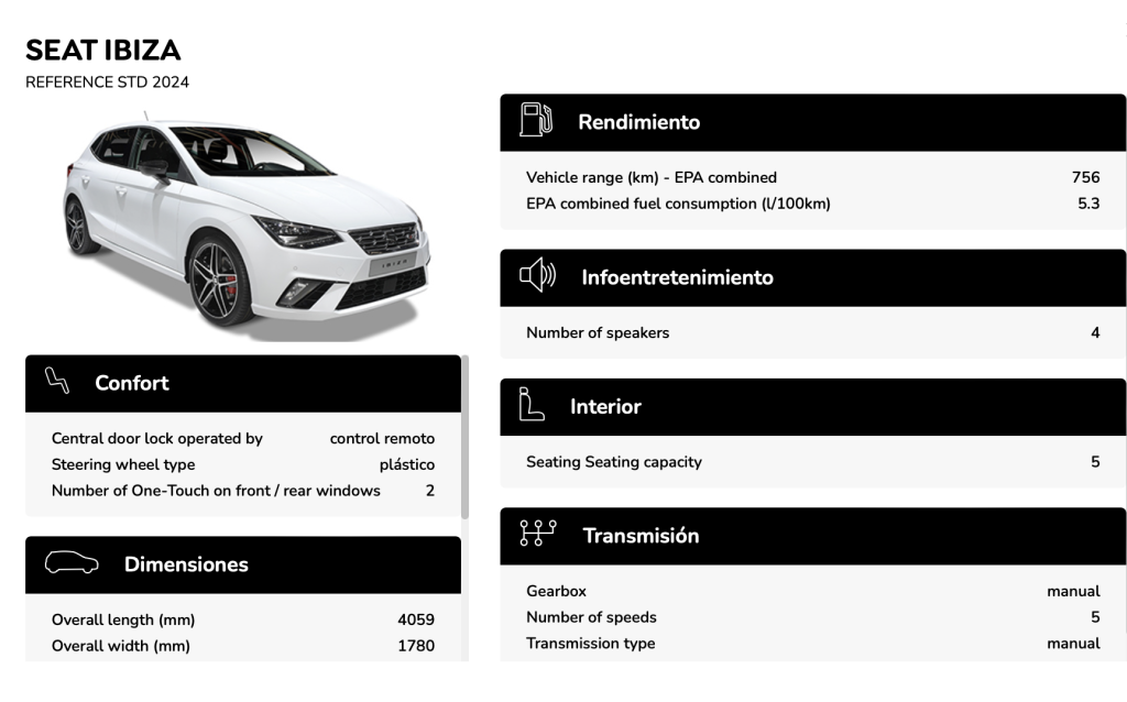 SEAT Ibiza ficha técnica